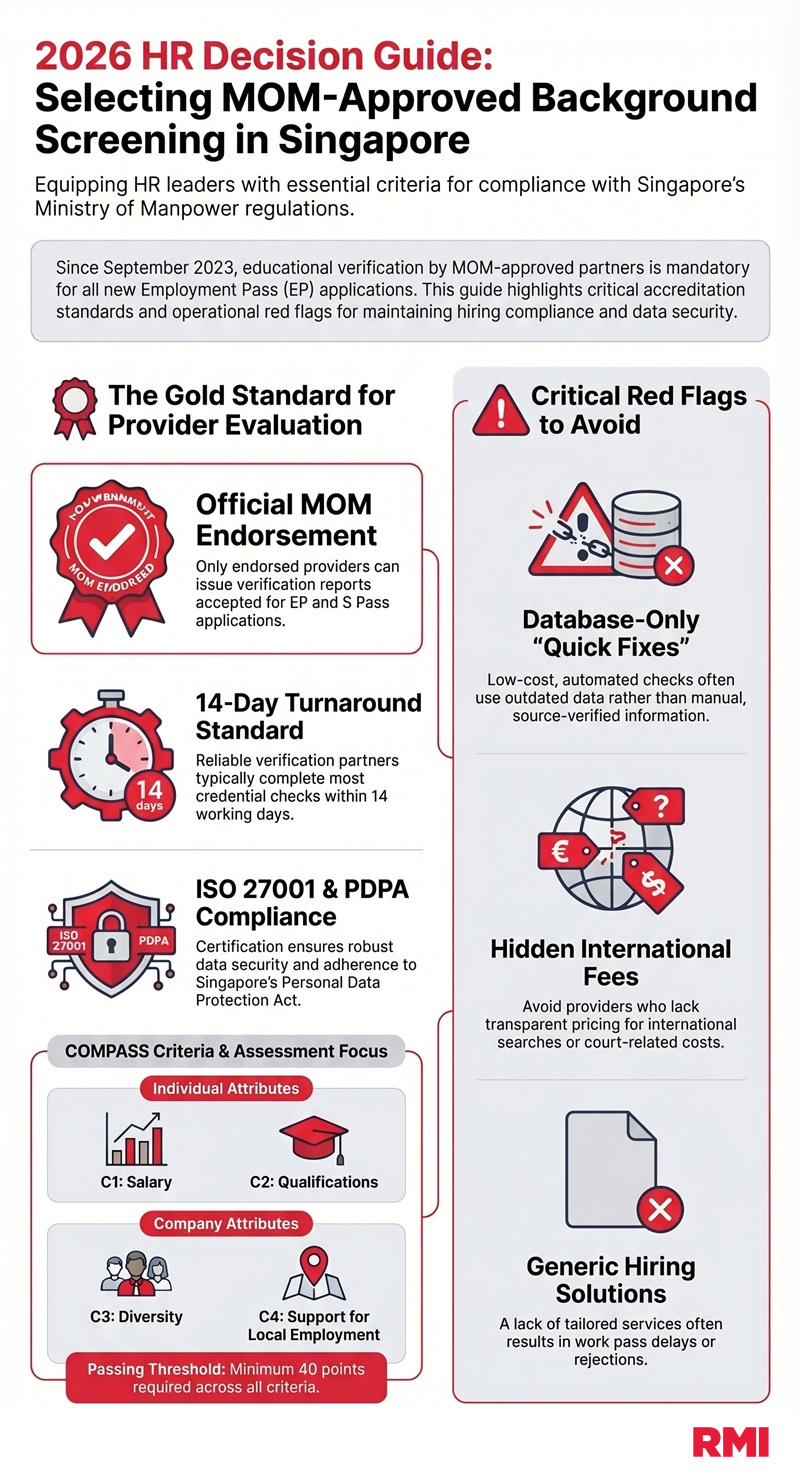 how to select MOM-approved background screening provider