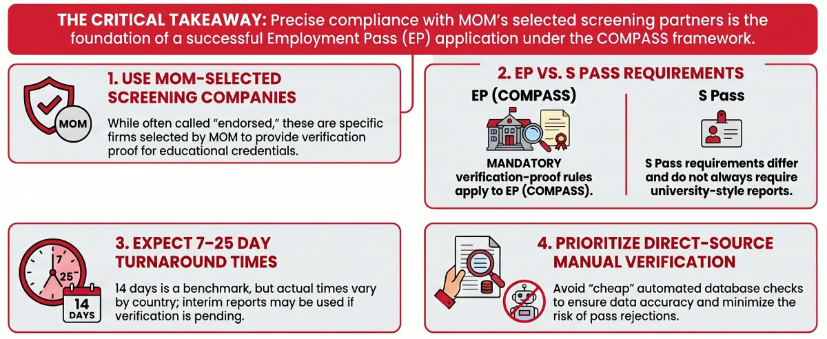 MOM‑selected screening companies